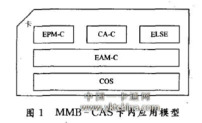 MMB—CAS卡内应用模型 