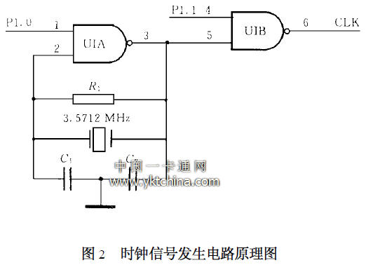 文章出处:中国一卡通网 作者:叶树林, 华蕊, 刘军, 罗中良 人气: 发表时间:2011年10月15日 IC 卡读写器是联接IC 卡和应用系统之间的信息桥梁, 是IC 卡应用中至关重要的一个环节。作为IC 卡应用系统中的一个关键性基础设备, IC 卡读写器的性能对IC 卡应用系统的开发进程及整体使用性能具有重要的影响。随着IC 卡应用范围的不断扩大及应用水平的不断提高, 对IC 卡读写器提出的要求也越来越高。因此开发出具有良好使用性能的IC卡读写器对IC 卡技术的
