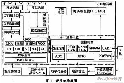 UHF频段智能型RFID读写器的应用研究