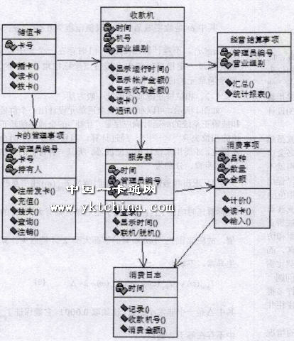 一卡通的原理_Blue trees(2)