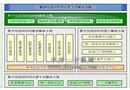 数字化校园中应用集成研究