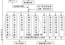 探讨校园一卡通在体育教学管理中的应用