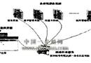 大专院校数字化校园建设的研究