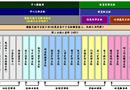 校园一卡通管理系统