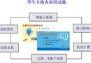 校园一卡通应用系统功能介绍