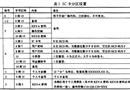校园一卡通在校车收费中的应用 - 脱网按次消费读写器的开发