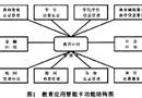 智能卡在教育管理信息化中的应用