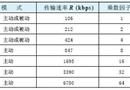 近距离无线通信(NFC)技术标准解析