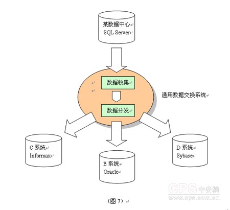 数据库原理系统的功能是什么_数据库系统原理(3)