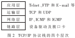 TCP/IP协议的四个层次