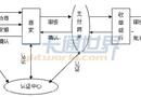 基于一卡通第三方校园支付平台的研究