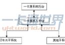 高校一卡通系统快速打印制卡的实现