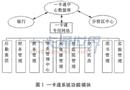 一卡通系统在数字化校园建设中的基础性研究