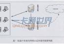 实现校园卡系统与网络认证系统对接