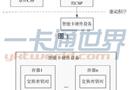 智能卡CSP加密体系的设计与实现方法