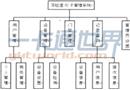 实验室IC卡管理系统的设计与研究