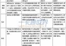 基于医保IC卡信用卡功能的门诊一卡通设计