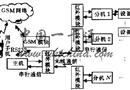 智能家居控制系统设计方案