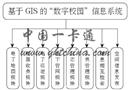 基于GIS的数字校园系统设计