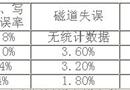 弱磁卡问题讨论内容及解决方案建议