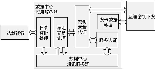 文章出处:建设部IC卡应用服务中心 作者:语馨 收编 人气: 发表时间:2011年09月26日 引言 2008年7月2日,建设事业IC卡数据处理中心在建设部IC卡应用服务中心办公地点正式挂牌成立,这标志着建设事业IC卡数据处理中心正式开始建设。 建设事业IC卡数据处理中心是经国家金卡工程协调领导小组办公室、建设部信息化工作领导小组办公室批准成立,并由建设部IC卡应用服务中心负责建设的全国建设领域公交IC卡互联互通交易数据的统一结算平台。其主要功能包括对城市与城市间、