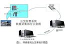 基于Wi-Fi技术的公交收费系统数据采集设计及应用