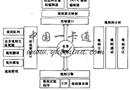基于BRMS的“旅游一卡通”计费系统的设计