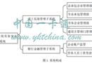 区域内建筑劳务实名制一卡通系统的设计