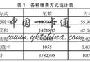 基于银行联名卡的电力一卡通系统的设计