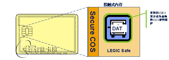 CPU卡的解决方案