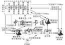 基于射频技术的煤炭票务一卡通系统研究