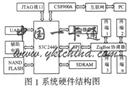 基于ZigBee技术的智能家居系统的设计方案