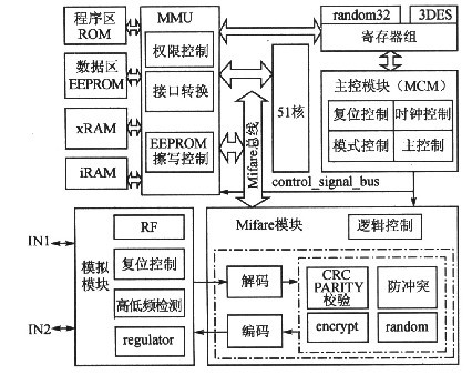 FM1208功能框图