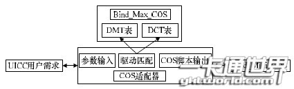Bind_Mini_COS 生成模型