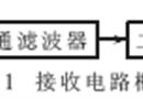 载频为13.56MHz非接触式IC卡接收模块设计