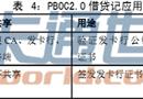 PBOC2.0规范借贷记应用使用的密钥
