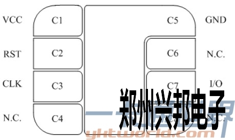 浅谈SIM芯片的ESD测试与设计