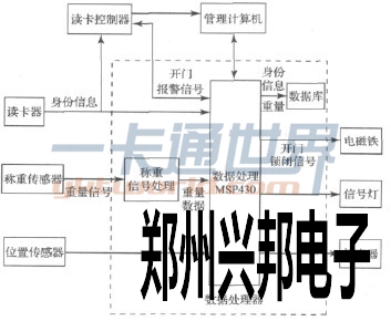 防尾随门禁系统原理