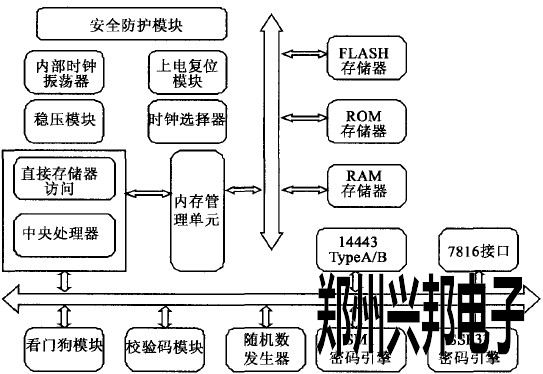 CPU模块内部逻辑结构图