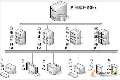 c/s架构