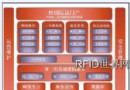 数字化校园整体功能框架