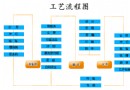 卡片的生产工艺流程图