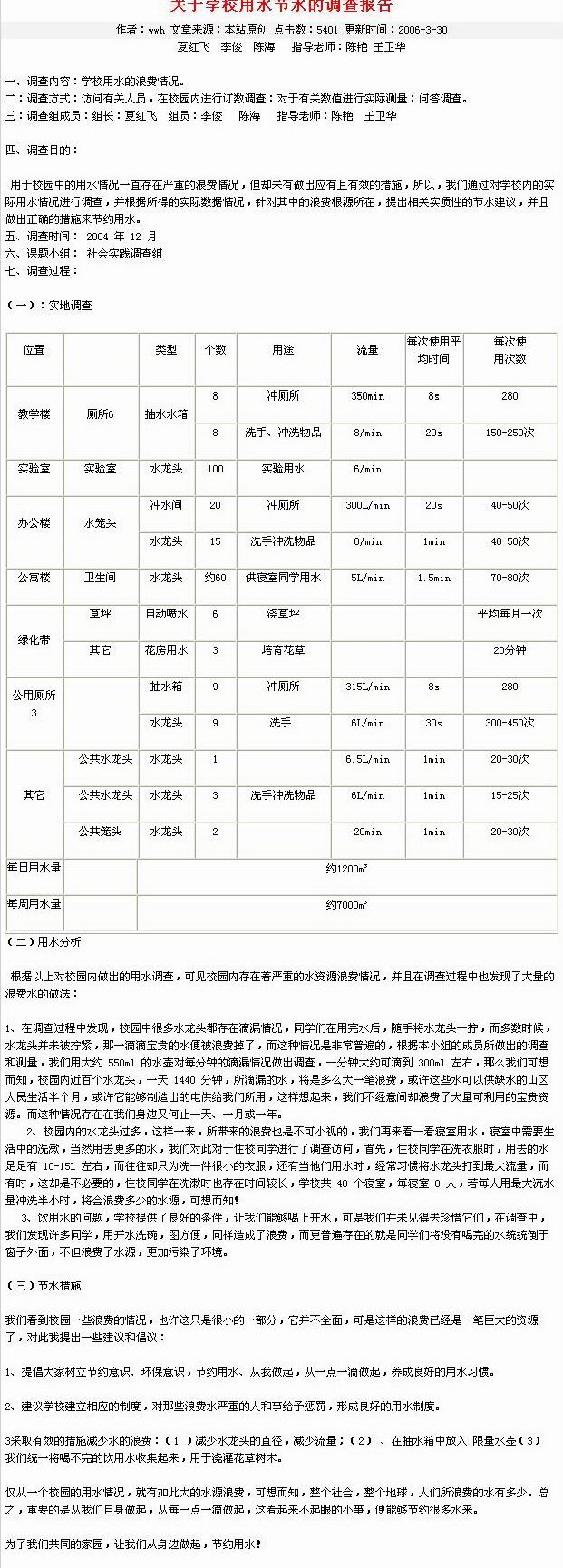 关于学校用水严重浪费水资源的调查报告