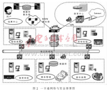 虚拟网络技术应用是什么 20100721113457281.jpg