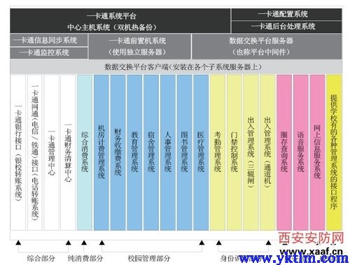 数字化校园一卡通在高校安防的应用