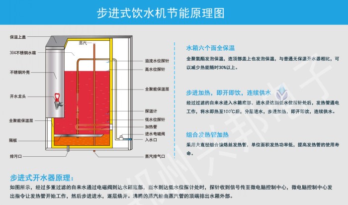 兴邦步进式饮水机节能原理