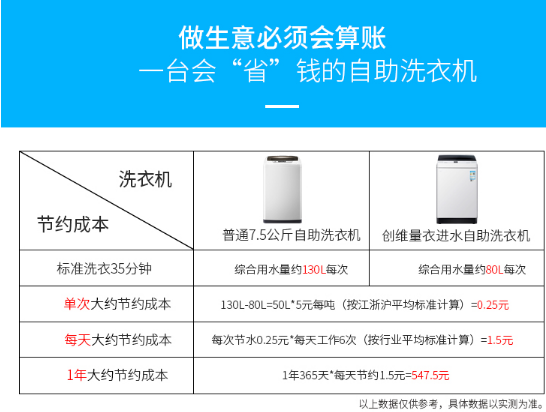 创维7.5公斤商用自助洗衣机