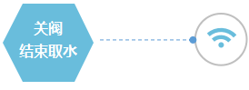 关阀结束取水