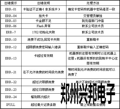 can售饭机错误代码及解决方法