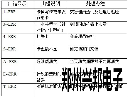 485售饭机在计算模式下输入金额刷卡提示E-ERR是怎么回事?